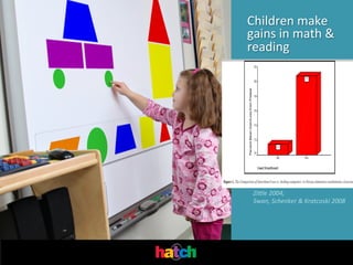 Children	
  make	
  
gains	
  in	
  math	
  &	
  
reading	
  

•  children	
  spend	
  more	
  Ime	
  engaged	
  
	
  
	
  
	
  
	
  
	
  
	
  
	
  
	
  
Wood,	
  2001	
  

ZiVle	
  2004;	
  	
  
Swan,	
  Schenker	
  &	
  Kratcoski	
  2008	
  

 