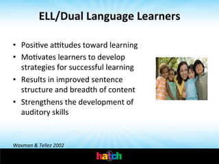 ELL/Dual	
  Language	
  Learners	
  
•  PosiIve	
  astudes	
  toward	
  learning	
  
•  MoIvates	
  learners	
  to	
  develop	
  	
  	
  	
  	
  	
  	
  	
  	
  	
  	
  	
  	
  	
  	
  	
  	
  	
  	
  	
  	
  	
  	
  	
  	
  
strategies	
  for	
  successful	
  learning	
  
•  Results	
  in	
  improved	
  sentence	
  	
  	
  	
  	
  	
  	
  	
  	
  	
  	
  	
  	
  	
  	
  	
  	
  	
  	
  	
  	
  	
  	
  	
  	
  	
  	
  	
  
structure	
  and	
  breadth	
  of	
  content	
  	
  
•  Strengthens	
  the	
  development	
  of	
  	
  	
  	
  	
  	
  	
  	
  	
  	
  	
  	
  	
  	
  	
  	
  	
  	
  	
  	
  	
  	
  	
  
auditory	
  skills	
  	
  
	
  
	
  
	
  
Waxman	
  &	
  Tellez	
  2002	
  

 