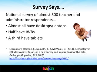 Survey	
  Says….	
  
NaIonal	
  survey	
  of	
  almost	
  500	
  teacher	
  and	
  
administrator	
  respondents…	
  
• 	
  Almost	
  all	
  have	
  desktops/laptops	
  
• 	
  Half	
  have	
  IWBs	
  
• 	
  A	
  third	
  have	
  tablets	
  
	
  
•  Learn	
  more	
  @Simon,	
  F.,	
  Nemeth,	
  K.,	
  &	
  McManis,	
  D.	
  (2013).	
  Technology	
  in	
  
ECE	
  classrooms:	
  Results	
  of	
  a	
  new	
  survey	
  and	
  implicaIons	
  for	
  the	
  ﬁeld.	
  
Exchange	
  Magazine,	
  213,	
  68-­‐75.	
  
hhp://hatchearlylearning.com/ece-­‐tech-­‐survey-­‐2012/	
  

	
  

 