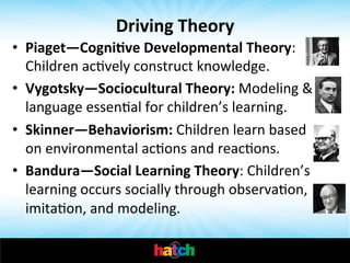Driving	
  Theory	
  
•  Piaget—Cogni0ve	
  Developmental	
  Theory:	
  
Children	
  acIvely	
  construct	
  knowledge.	
  
•  Vygotsky—Sociocultural	
  Theory:	
  Modeling	
  &	
  
language	
  essenIal	
  for	
  children’s	
  learning.	
  
•  Skinner—Behaviorism:	
  Children	
  learn	
  based	
  	
  
on	
  environmental	
  acIons	
  and	
  reacIons.	
  	
  
•  Bandura—Social	
  Learning	
  Theory:	
  Children’s	
  
learning	
  occurs	
  socially	
  through	
  observaIon,	
  
imitaIon,	
  and	
  modeling.	
  
	
  

 