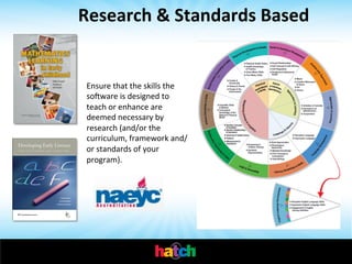 Research	
  &	
  Standards	
  Based	
  

Ensure	
  that	
  the	
  skills	
  the	
  
soware	
  is	
  designed	
  to	
  
teach	
  or	
  enhance	
  are	
  
deemed	
  necessary	
  by	
  
research	
  (and/or	
  the	
  
curriculum,	
  framework	
  and/
or	
  standards	
  of	
  your	
  
program).	
  	
  

 