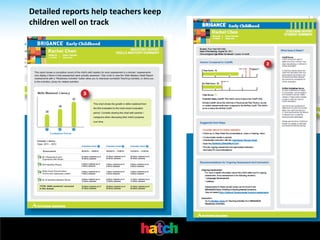 Detailed	
  reports	
  help	
  teachers	
  keep	
  
children	
  well	
  on	
  track	
  

	
  	
   	
  	
  
	
  

 