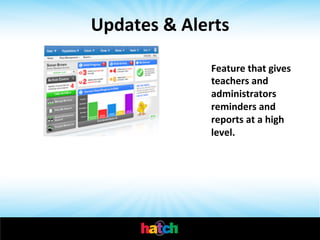 Updates	
  &	
  Alerts	
  
Feature	
  that	
  gives	
  
teachers	
  and	
  
administrators	
  
reminders	
  and	
  
reports	
  at	
  a	
  high	
  
level.	
  

 