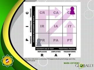 Evaluating tech use in classroom slides ana belen pagunuran(edu 313 b ...