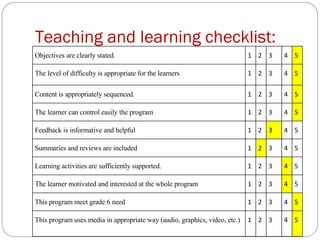 Teaching and learning checklist: Objectives are clearly stated. 1 2 3 4 5 The level of difficulty is appropriate for the learners 1 2 3 4 5 Content is appropriately sequenced. 1 2 3 4 5 The learner can control easily the program 1 2 3 4 5 Feedback is informative and helpful 1 2 3 4 5 Summaries and reviews are included  1 2 3 4 5 Learning activities are sufficiently supported. 1 2 3 4 5 The learner motivated and interested at the whole program 1 2 3 4 5 This program meet grade 6 need 1 2 3 4 5 This program uses media in appropriate way (audio, graphics, video, etc.) 1 2 3 4 5 