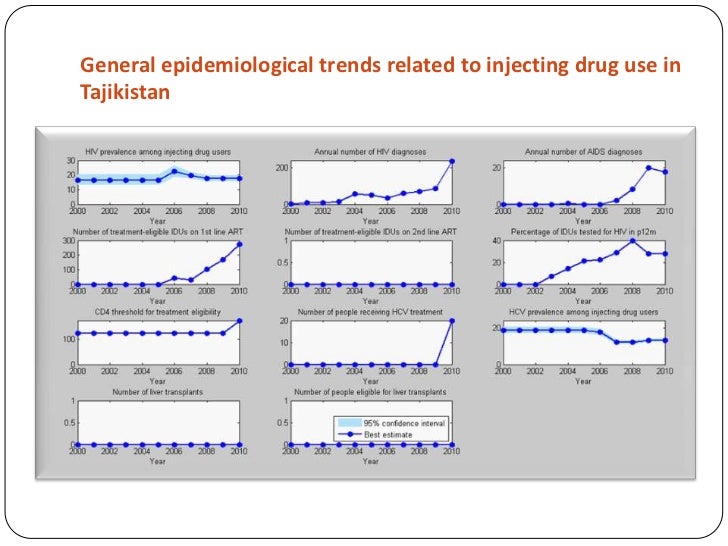 Evaluating the cost effectiveness of Needle and Syringe exchange prog…