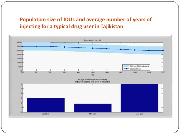 Evaluating the cost effectiveness of Needle and Syringe exchange prog…
