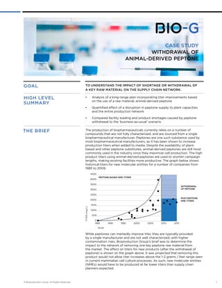 CASE STUDY 
withdrawal of 
animal-de rived peptone 
GOAL 
To understand the impact of shortage or withdrawal of 
a key raw material on the supply chain network. 
• Analysis of a long-range plan incorporating titer improvements based 
on the use of a raw material, animal-derived peptone 
• Quantified effect of a disruption in peptone supply to plant capacities 
and the entire production network 
• Compared facility loading and product shortages caused by peptone 
withdrawal to the ‘business-as-usual’ scenario. 
high level 
summary 
The production of biopharmaceuticals currently relies on a number of 
compounds that are not fully characterized, and are sourced from a single 
biopharmaceutical manufacturer. Peptones are one such substance used by 
most biopharmaceutical manufacturers, as it has been shown to increase 
production titers when added to media. Despite the availability of plant-based 
and other peptone substitutes, animal-derived peptones are still most 
commonly used in the industry since they maximize cell production. The high 
product titers using animal-derived peptones are used to shorten campaign 
lengths, making existing facilities more productive. The graph below shows 
historical titers for new molecular entities for a number of companies from 
1985 to 2009. 
TITER (mg/L) 
PEPTONE-BASED NME TITERS 
0 
1985 1990 1995 2000 2005 2010 2015 
YEAR 
4500 
4000 
3500 
3000 
2500 
2000 
1500 
1000 
500 
WITHDRAWAL 
OF PEPTONE 
POST-PEPTONE 
NME TITERS 
While peptones can markedly improve titer, they are typically provided 
by a single manufacturer and are not well characterized, with higher 
contamination risks. Bioproduction Group’s brief was to determine the 
impact to the network of removing one key peptone raw material from 
the market. The effect on titers for new products (after the withdrawal of 
peptone) is shown on the graph above. It was projected that removing this 
product would not allow titer increases above the 1-2 grams / liter range seen 
in current mammalian cell culture processes. As such, new molecular entities 
(NMEs) would have to be produced at far lower titers than supply chain 
planners expected. 
THE BRI EF 
© Bioproduction Group. All Rights Reserved. 1 
 