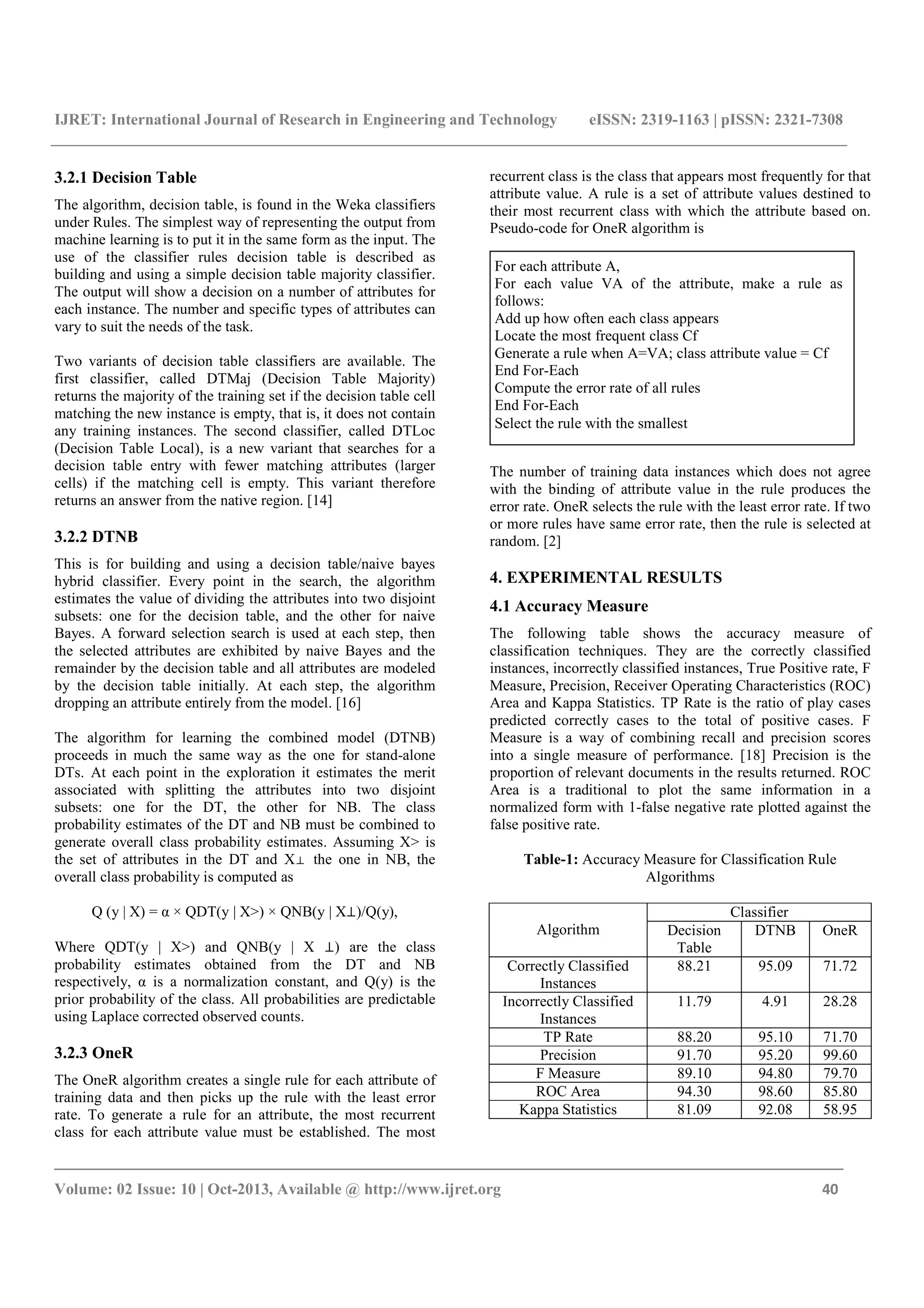 IJRET: International Journal of Research in Engineering and Technology eISSN: 2319-1163 | pISSN: 2321-7308 _______________________________________________________________________________________ Volume: 02 Issue: 10 | Oct-2013, Available @ http://www.ijret.org 40 3.2.1 Decision Table The algorithm, decision table, is found in the Weka classifiers under Rules. The simplest way of representing the output from machine learning is to put it in the same form as the input. The use of the classifier rules decision table is described as building and using a simple decision table majority classifier. The output will show a decision on a number of attributes for each instance. The number and specific types of attributes can vary to suit the needs of the task. Two variants of decision table classifiers are available. The first classifier, called DTMaj (Decision Table Majority) returns the majority of the training set if the decision table cell matching the new instance is empty, that is, it does not contain any training instances. The second classifier, called DTLoc (Decision Table Local), is a new variant that searches for a decision table entry with fewer matching attributes (larger cells) if the matching cell is empty. This variant therefore returns an answer from the native region. [14] 3.2.2 DTNB This is for building and using a decision table/naive bayes hybrid classifier. Every point in the search, the algorithm estimates the value of dividing the attributes into two disjoint subsets: one for the decision table, and the other for naive Bayes. A forward selection search is used at each step, then the selected attributes are exhibited by naive Bayes and the remainder by the decision table and all attributes are modeled by the decision table initially. At each step, the algorithm dropping an attribute entirely from the model. [16] The algorithm for learning the combined model (DTNB) proceeds in much the same way as the one for stand-alone DTs. At each point in the exploration it estimates the merit associated with splitting the attributes into two disjoint subsets: one for the DT, the other for NB. The class probability estimates of the DT and NB must be combined to generate overall class probability estimates. Assuming X> is the set of attributes in the DT and X⊥ the one in NB, the overall class probability is computed as Q (y | X) = α × QDT(y | X>) × QNB(y | X⊥)/Q(y), Where QDT(y | X>) and QNB(y | X ⊥) are the class probability estimates obtained from the DT and NB respectively, α is a normalization constant, and Q(y) is the prior probability of the class. All probabilities are predictable using Laplace corrected observed counts. 3.2.3 OneR The OneR algorithm creates a single rule for each attribute of training data and then picks up the rule with the least error rate. To generate a rule for an attribute, the most recurrent class for each attribute value must be established. The most recurrent class is the class that appears most frequently for that attribute value. A rule is a set of attribute values destined to their most recurrent class with which the attribute based on. Pseudo-code for OneR algorithm is The number of training data instances which does not agree with the binding of attribute value in the rule produces the error rate. OneR selects the rule with the least error rate. If two or more rules have same error rate, then the rule is selected at random. [2] 4. EXPERIMENTAL RESULTS 4.1 Accuracy Measure The following table shows the accuracy measure of classification techniques. They are the correctly classified instances, incorrectly classified instances, True Positive rate, F Measure, Precision, Receiver Operating Characteristics (ROC) Area and Kappa Statistics. TP Rate is the ratio of play cases predicted correctly cases to the total of positive cases. F Measure is a way of combining recall and precision scores into a single measure of performance. [18] Precision is the proportion of relevant documents in the results returned. ROC Area is a traditional to plot the same information in a normalized form with 1-false negative rate plotted against the false positive rate. Table-1: Accuracy Measure for Classification Rule Algorithms Algorithm Classifier Decision Table DTNB OneR Correctly Classified Instances 88.21 95.09 71.72 Incorrectly Classified Instances 11.79 4.91 28.28 TP Rate 88.20 95.10 71.70 Precision 91.70 95.20 99.60 F Measure 89.10 94.80 79.70 ROC Area 94.30 98.60 85.80 Kappa Statistics 81.09 92.08 58.95 For each attribute A, For each value VA of the attribute, make a rule as follows: Add up how often each class appears Locate the most frequent class Cf Generate a rule when A=VA; class attribute value = Cf End For-Each Compute the error rate of all rules End For-Each Select the rule with the smallest 