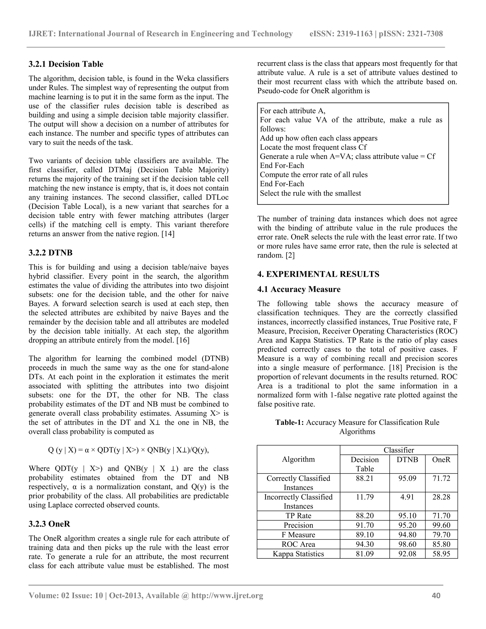 IJRET: International Journal of Research in Engineering and Technology eISSN: 2319-1163 | pISSN: 2321-7308
_______________________________________________________________________________________
Volume: 02 Issue: 10 | Oct-2013, Available @ http://www.ijret.org 40
3.2.1 Decision Table
The algorithm, decision table, is found in the Weka classifiers
under Rules. The simplest way of representing the output from
machine learning is to put it in the same form as the input. The
use of the classifier rules decision table is described as
building and using a simple decision table majority classifier.
The output will show a decision on a number of attributes for
each instance. The number and specific types of attributes can
vary to suit the needs of the task.
Two variants of decision table classifiers are available. The
first classifier, called DTMaj (Decision Table Majority)
returns the majority of the training set if the decision table cell
matching the new instance is empty, that is, it does not contain
any training instances. The second classifier, called DTLoc
(Decision Table Local), is a new variant that searches for a
decision table entry with fewer matching attributes (larger
cells) if the matching cell is empty. This variant therefore
returns an answer from the native region. [14]
3.2.2 DTNB
This is for building and using a decision table/naive bayes
hybrid classifier. Every point in the search, the algorithm
estimates the value of dividing the attributes into two disjoint
subsets: one for the decision table, and the other for naive
Bayes. A forward selection search is used at each step, then
the selected attributes are exhibited by naive Bayes and the
remainder by the decision table and all attributes are modeled
by the decision table initially. At each step, the algorithm
dropping an attribute entirely from the model. [16]
The algorithm for learning the combined model (DTNB)
proceeds in much the same way as the one for stand-alone
DTs. At each point in the exploration it estimates the merit
associated with splitting the attributes into two disjoint
subsets: one for the DT, the other for NB. The class
probability estimates of the DT and NB must be combined to
generate overall class probability estimates. Assuming X> is
the set of attributes in the DT and X⊥ the one in NB, the
overall class probability is computed as
Q (y | X) = α × QDT(y | X>) × QNB(y | X⊥)/Q(y),
Where QDT(y | X>) and QNB(y | X ⊥) are the class
probability estimates obtained from the DT and NB
respectively, α is a normalization constant, and Q(y) is the
prior probability of the class. All probabilities are predictable
using Laplace corrected observed counts.
3.2.3 OneR
The OneR algorithm creates a single rule for each attribute of
training data and then picks up the rule with the least error
rate. To generate a rule for an attribute, the most recurrent
class for each attribute value must be established. The most
recurrent class is the class that appears most frequently for that
attribute value. A rule is a set of attribute values destined to
their most recurrent class with which the attribute based on.
Pseudo-code for OneR algorithm is
The number of training data instances which does not agree
with the binding of attribute value in the rule produces the
error rate. OneR selects the rule with the least error rate. If two
or more rules have same error rate, then the rule is selected at
random. [2]
4. EXPERIMENTAL RESULTS
4.1 Accuracy Measure
The following table shows the accuracy measure of
classification techniques. They are the correctly classified
instances, incorrectly classified instances, True Positive rate, F
Measure, Precision, Receiver Operating Characteristics (ROC)
Area and Kappa Statistics. TP Rate is the ratio of play cases
predicted correctly cases to the total of positive cases. F
Measure is a way of combining recall and precision scores
into a single measure of performance. [18] Precision is the
proportion of relevant documents in the results returned. ROC
Area is a traditional to plot the same information in a
normalized form with 1-false negative rate plotted against the
false positive rate.
Table-1: Accuracy Measure for Classification Rule
Algorithms
Algorithm
Classifier
Decision
Table
DTNB OneR
Correctly Classified
Instances
88.21 95.09 71.72
Incorrectly Classified
Instances
11.79 4.91 28.28
TP Rate 88.20 95.10 71.70
Precision 91.70 95.20 99.60
F Measure 89.10 94.80 79.70
ROC Area 94.30 98.60 85.80
Kappa Statistics 81.09 92.08 58.95
For each attribute A,
For each value VA of the attribute, make a rule as
follows:
Add up how often each class appears
Locate the most frequent class Cf
Generate a rule when A=VA; class attribute value = Cf
End For-Each
Compute the error rate of all rules
End For-Each
Select the rule with the smallest
 