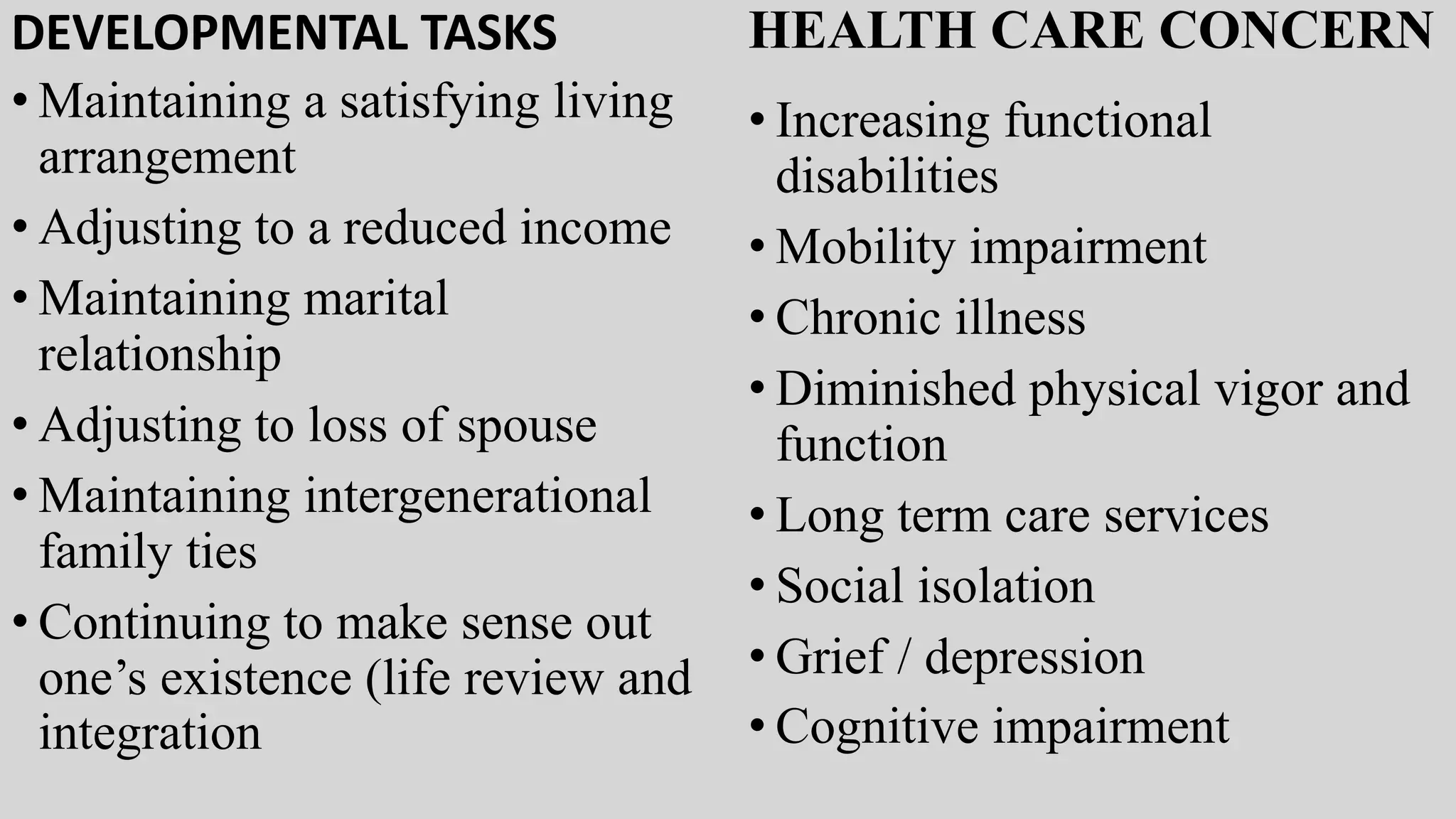 DEVELOPMENTAL TASKS
• Maintaining a satisfying living
arrangement
• Adjusting to a reduced income
• Maintaining marital
relationship
• Adjusting to loss of spouse
• Maintaining intergenerational
family ties
• Continuing to make sense out
one’s existence (life review and
integration
HEALTH CARE CONCERN
• Increasing functional
disabilities
• Mobility impairment
• Chronic illness
• Diminished physical vigor and
function
• Long term care services
• Social isolation
• Grief / depression
• Cognitive impairment
 