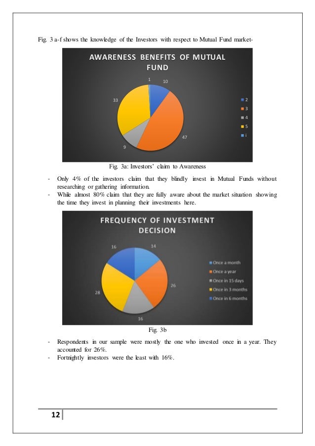 Evaluating Perception Of Investors Towards Mutual Funds Performance Evaluating Perception Of Investors Towards Mutual Funds Performance
