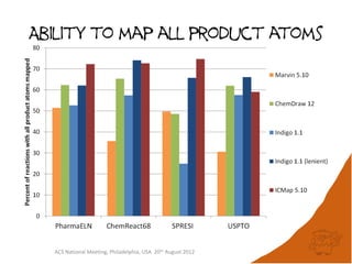 Ability to map all product atoms




  ACS National Meeting, Philadelphia, USA 20th August 2012
 