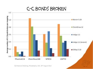 c-c bonds broken




ACS National Meeting, Philadelphia, USA 20th August 2012
 