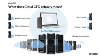 Evaluating the Thermal Performance of Lighting Solutions With Cloud-Based CFD
