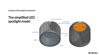 Evaluating the Thermal Performance of Lighting Solutions With Cloud-Based CFD