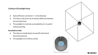 Evaluating the Thermal Performance of Lighting Solutions With Cloud-Based CFD