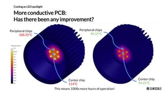 Evaluating the Thermal Performance of Lighting Solutions With Cloud-Based CFD