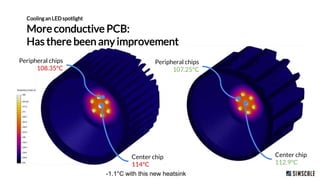 Evaluating the Thermal Performance of Lighting Solutions With Cloud-Based CFD