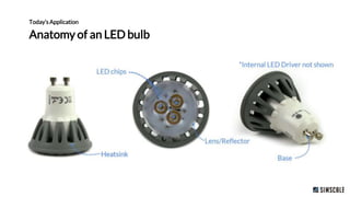 Evaluating the Thermal Performance of Lighting Solutions With Cloud-Based CFD