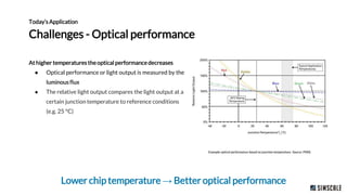 Evaluating the Thermal Performance of Lighting Solutions With Cloud-Based CFD