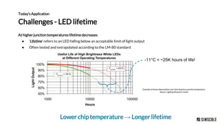 Evaluating the Thermal Performance of Lighting Solutions With Cloud-Based CFD