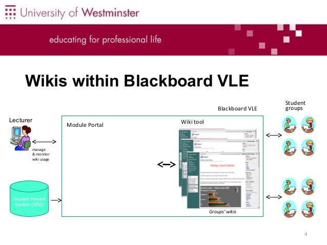 download free, software use blackboard wiki tool windows 10