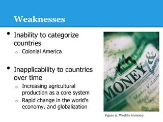 Weaknesses
•  Inability to categorize
  countries
   o    Colonial America


•  Inapplicability to countries
  over time
   o    Increasing agricultural
        production as a core system
   o    Rapid change in the world's
        economy, and globalization
                                      Figure 11. World's Economy
 