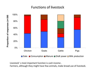 Evaluating use of crop residues for sustainable livestock production in Mzimba district, Malawi