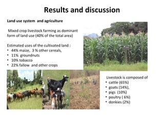 Evaluating use of crop residues for sustainable livestock production in Mzimba district, Malawi