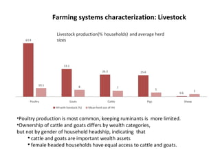 Evaluating use of crop residues for sustainable livestock production in Mzimba district, Malawi