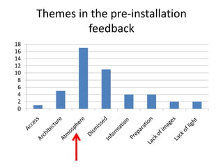 Themes in the pre-installation
feedback
18
16
14
12
10
8
6
4
2
0

 