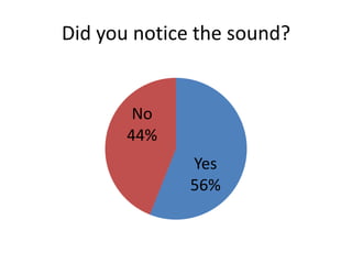 Did you notice the sound?

No
44%
Yes
56%

 
