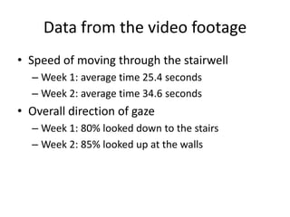 Data from the video footage
• Speed of moving through the stairwell
– Week 1: average time 25.4 seconds
– Week 2: average time 34.6 seconds

• Overall direction of gaze
– Week 1: 80% looked down to the stairs
– Week 2: 85% looked up at the walls

 
