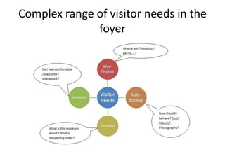 Complex range of visitor needs in the
foyer

 