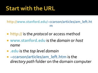 Start with the URLhttp://www.stanford.edu/~ccarson/articles/am_left.htmhttp://is the protocol or access methodwww.stanford.eduis the domain or host name.edu is the top level domain~ccarson/articles/am_left.htm is the directory path folder on the domain computer