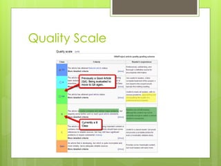Quality Scale
 