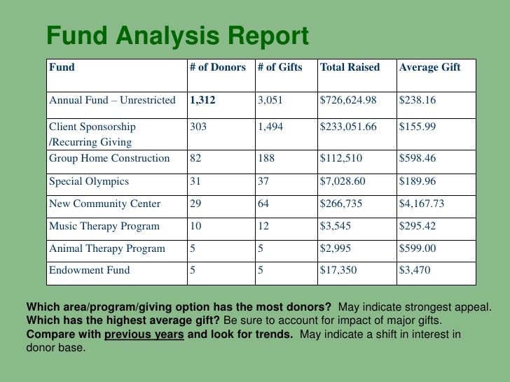 evaluating your annual fundraising