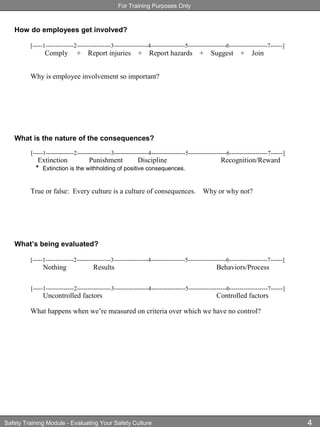 For Training Purposes Only
Safety Training Module - Evaluating Your Safety Culture 4
How do employees get involved?
[-----1--------------2-----------------3-----------------4-----------------5-------------------6-------------------7------]
Comply + Report injuries + Report hazards + Suggest + Join
Why is employee involvement so important?
What is the nature of the consequences?
[-----1--------------2-----------------3-----------------4-----------------5-------------------6-------------------7------]
Extinction Punishment Discipline Recognition/Reward
* Extinction is the withholding of positive consequences.
True or false: Every culture is a culture of consequences. Why or why not?
What’s being evaluated?
[-----1--------------2-----------------3-----------------4-----------------5-------------------6-------------------7------]
Nothing Results Behaviors/Process
[-----1--------------2-----------------3-----------------4-----------------5-------------------6-------------------7------]
Uncontrolled factors Controlled factors
What happens when we’re measured on criteria over which we have no control?
 