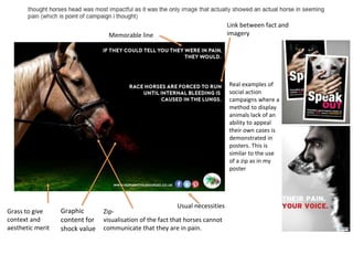 Zip-
visualisation of the fact that horses cannot
communicate that they are in pain.
Usual necessities
Link between fact and
imageryMemorable line
Grass to give
context and
aesthetic merit
Graphic
content for
shock value
Real examples of
social action
campaigns where a
method to display
animals lack of an
ability to appeal
their own cases is
demonstrated in
posters. This is
similar to the use
of a zip as in my
poster
 