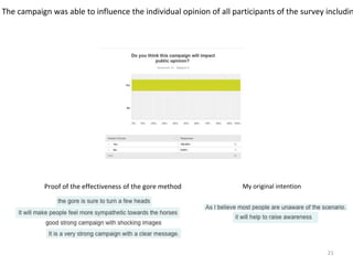 21
The campaign was able to influence the individual opinion of all participants of the survey includin
My original intentionProof of the effectiveness of the gore method
 