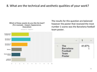 23
The results for this question are balanced
however the poster that received the most
number 1 scores was the Barcelona football
team poster.
8. What are the technical and aesthetic qualities of your work?
 