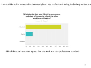 25
I am confident that my work has been completed to a professional ability, i asked my audience w
83% of the total responses agreed that the work was to a professional standard.
 
