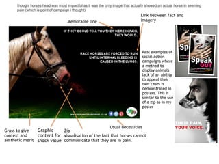 Zip-
visualisation of the fact that horses cannot
communicate that they are in pain.
Usual necessities
Link between fact and
imageryMemorable line
Grass to give
context and
aesthetic merit
Graphic
content for
shock value
Real examples of
social action
campaigns where
a method to
display animals
lack of an ability
to appeal their
own cases is
demonstrated in
posters. This is
similar to the use
of a zip as in my
poster
 