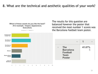 23
The results for this question are
balanced however the poster that
received the most number 1 scores was
the Barcelona football team poster.
8. What are the technical and aesthetic qualities of your work?
 