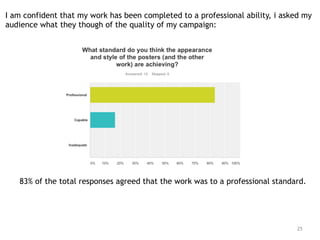 25
I am confident that my work has been completed to a professional ability, i asked my
audience what they though of the quality of my campaign:
83% of the total responses agreed that the work was to a professional standard.
 