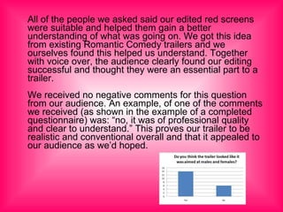 All of the people we asked said our edited red screens were suitable and helped them gain a better understanding of what was going on. We got this idea from existing Romantic Comedy trailers and we ourselves found this helped us understand. Together with voice over, the audience clearly found our editing successful and thought they were an essential part to a trailer. We received no negative comments for this question from our audience. An example, of one of the comments we received (as shown in the example of a completed questionnaire) was: “no, it was of professional quality and clear to understand.” This proves our trailer to be realistic and conventional overall and that it appealed to our audience as we’d hoped.  