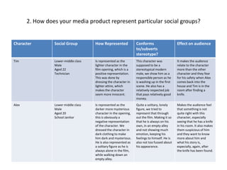 2. How does your media product represent particular social groups?
