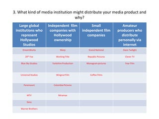 3. What kind of media institution might distribute your media product and why?