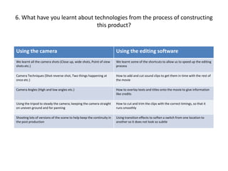 6. What have you learnt about technologies from the process of constructing this product?